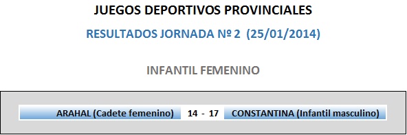 Balonmano Jornada 3