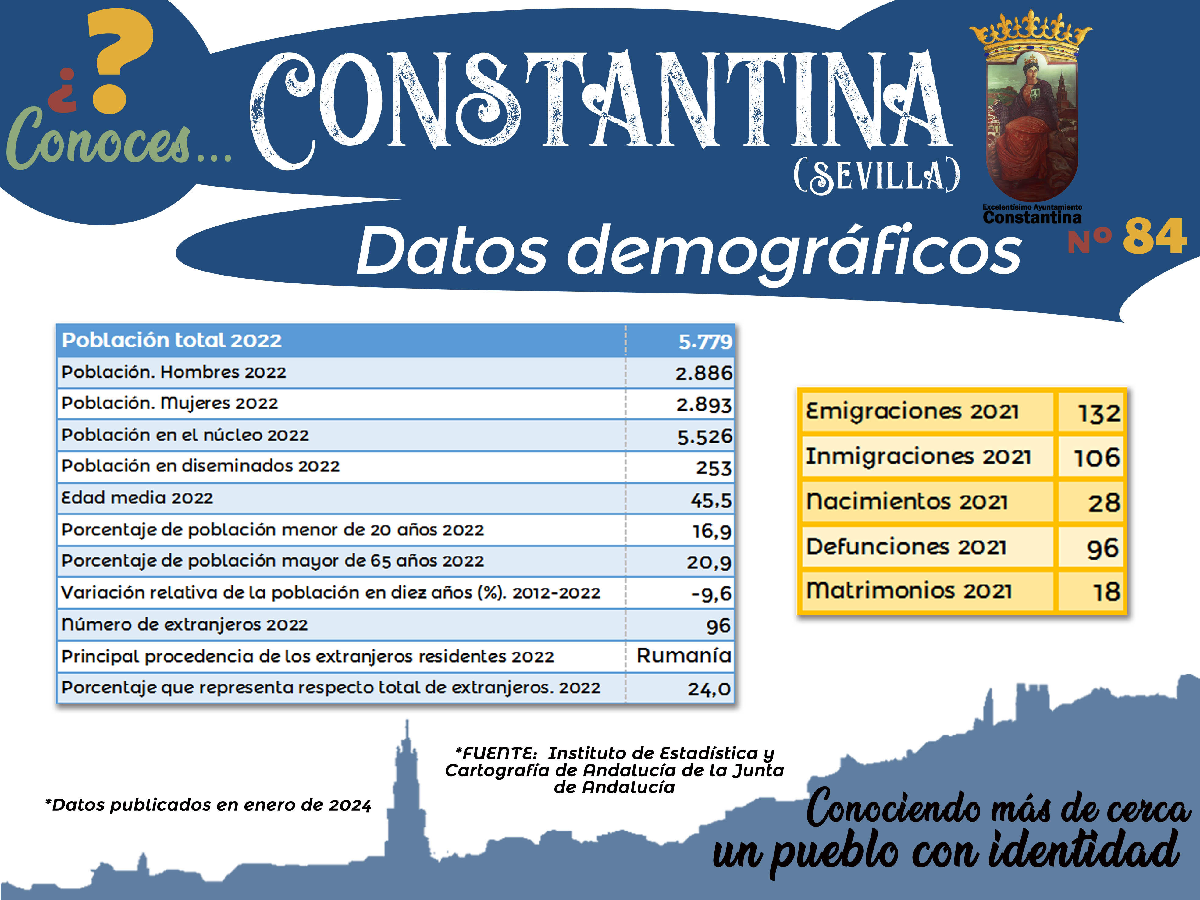 84 Datos demográficos Constantina
