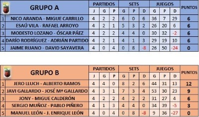 Clasificación Pádel Navidad 2013
