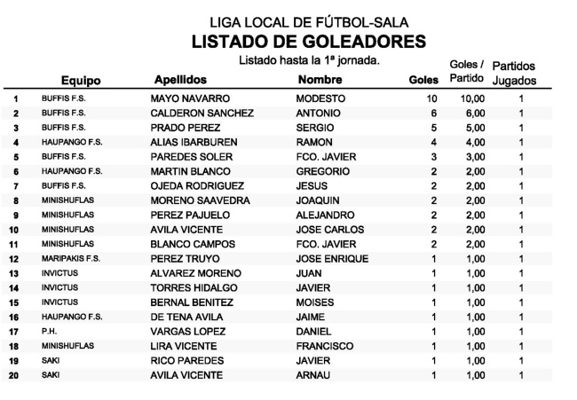 GOLEADORES01