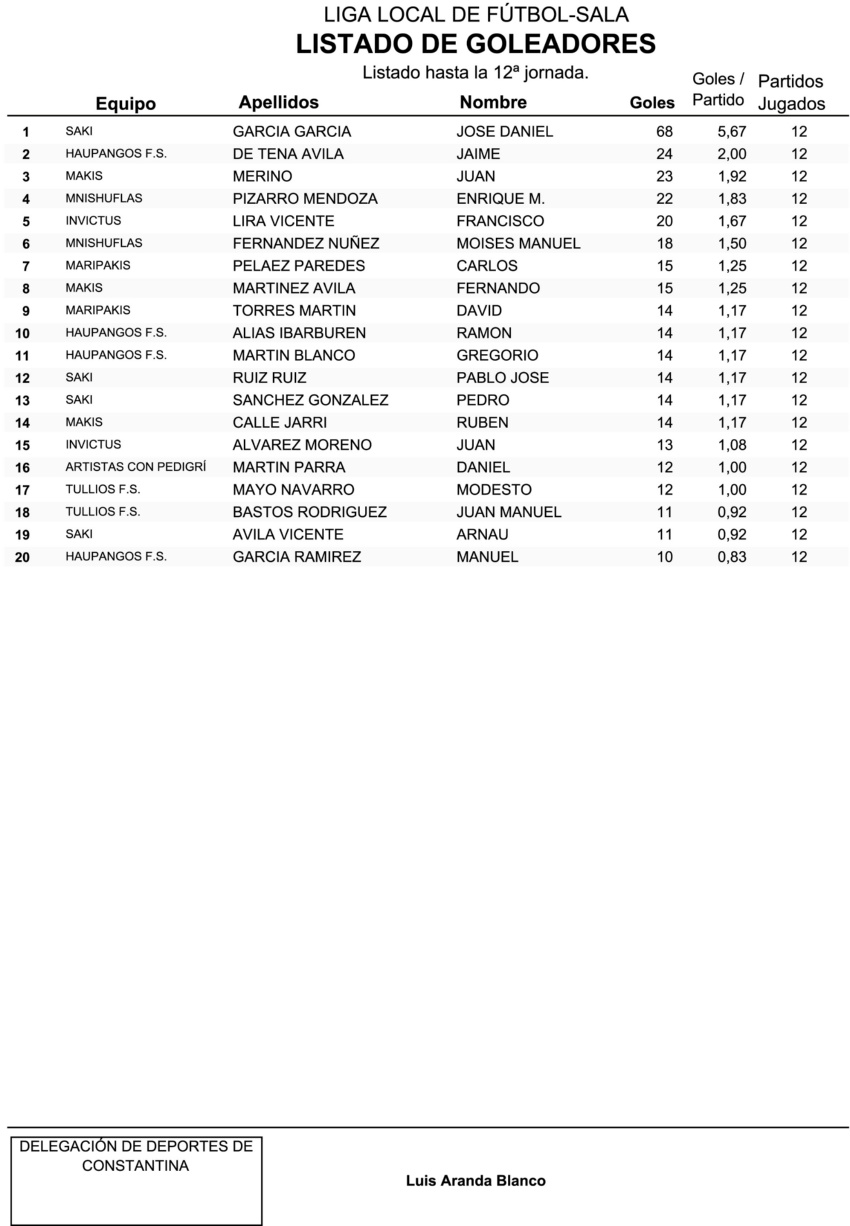 GOLEADORES12