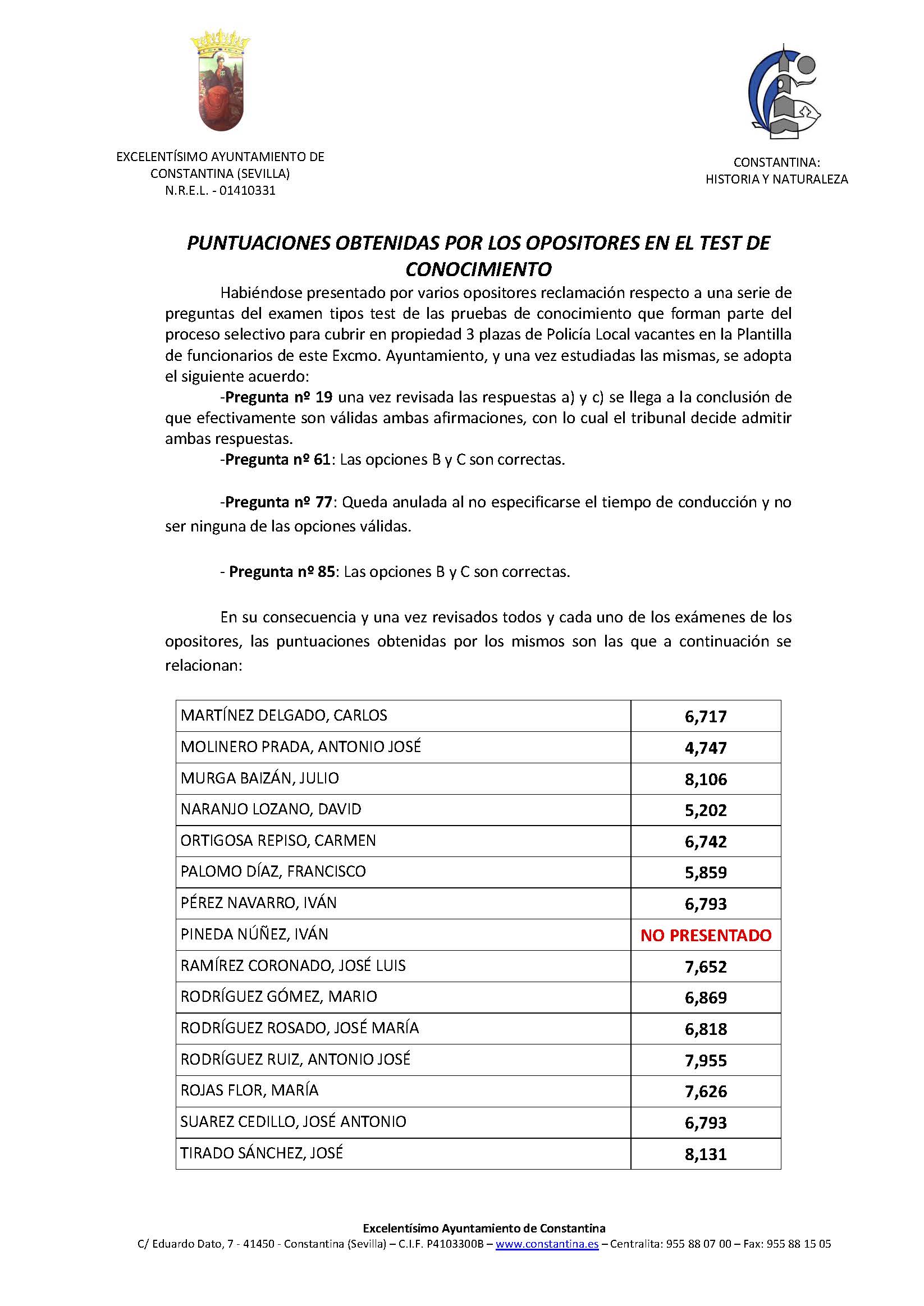 Puntuaciones obtenidas por los opositores en el test de conocimiento. Policía Local Constantina
2015