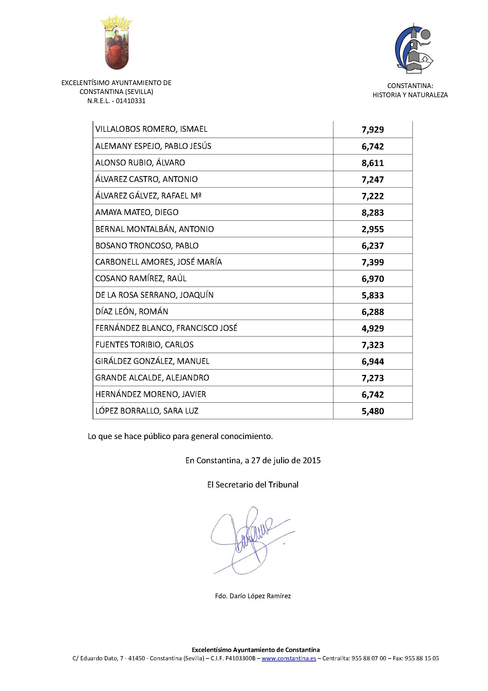 Puntuaciones obtenidas por los opositores en el test de conocimiento. Policía Local Constantina
2015