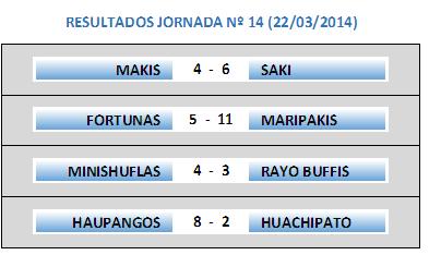 Resultados jornada 14