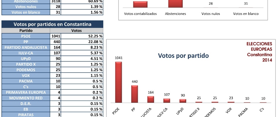 elecciones_europeas_Constantina_2014.jpg