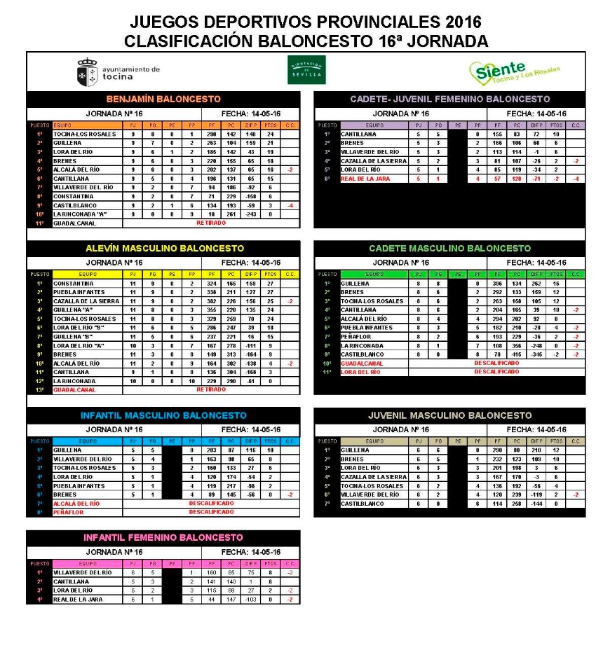jjddpp16_clasificacion baloncesto