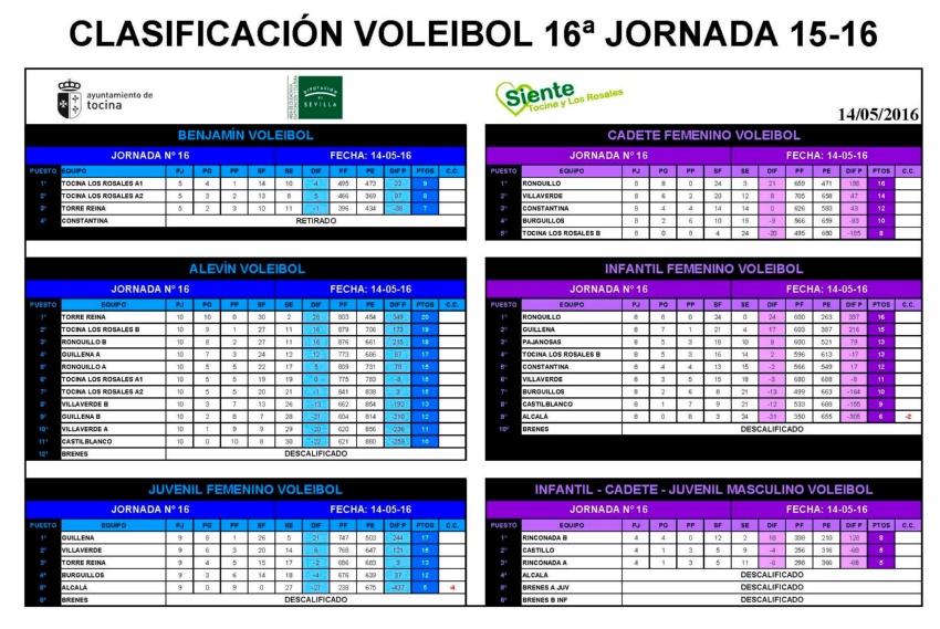 jjddpp16_clasificacion voleibol2