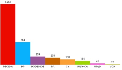 resultados eleccciones autonómicas constantina 2015