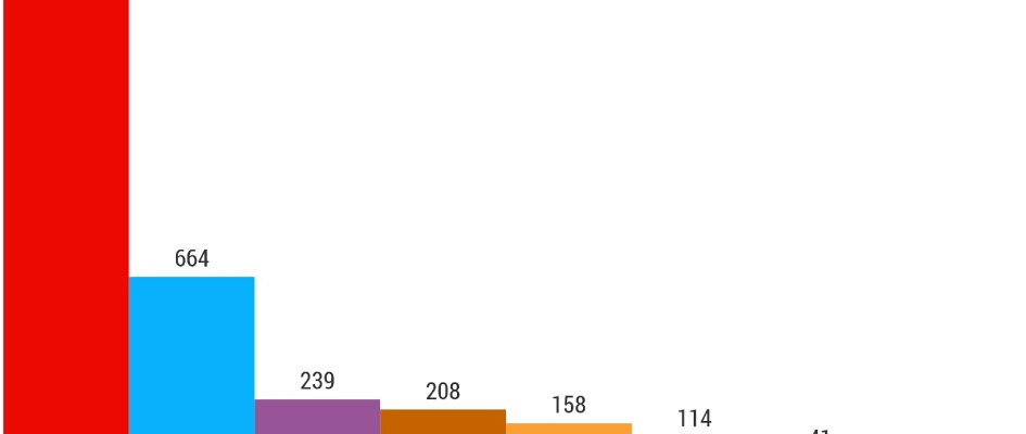 resultados_eleccciones_autonxmicas_constantina_2015.jpg