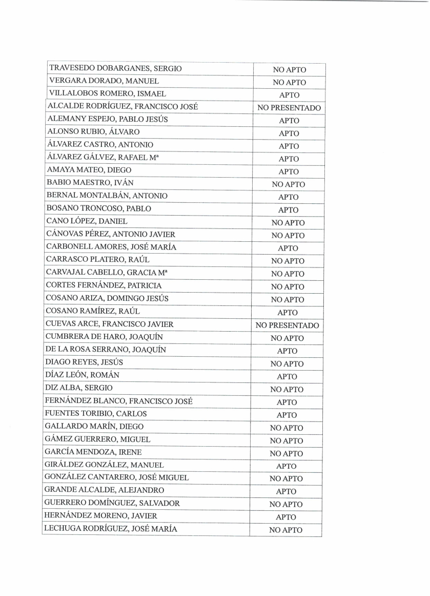 resultados psicotécnico1